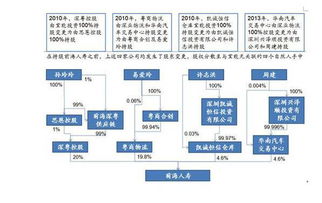 保監(jiān)會(huì)啟動(dòng)常態(tài)化治理 對(duì)前海恒大等機(jī)構(gòu)的資金與投資管理進(jìn)行深度檢查